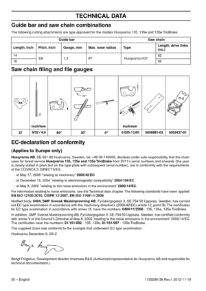 Page 3030 – English
TECHNICAL DATA
1155296-38 Rev.1 2012-11-19
Guide bar and saw chain combinations
The following cutting attachments are type approved for the models Husqvarna 135, 135e and 135e TrioBrake.
Saw chain ﬁling and ﬁle gauges
EC-declaration of conformity
(Applies to Europe only)
Husqvarna AB, SE-561 82 Huskvarna, Sweden, tel: +46-36-146500, declares under sole responsibility that the chain 
saws for forest service Husqvarna 135, 135e and 135e TrioBrake from 2011’s serial numbers and onwards (the...