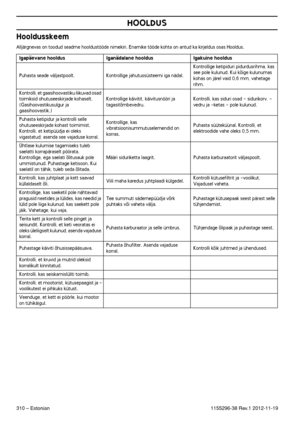 Page 310310 – Estonian
HOOLDUS
1155296-38 Rev.1 2012-11-19
Hooldusskeem
Alljärgnevas on toodud seadme hooldustööde nimekiri. Enamike tööde kohta on antud ka kirjeldus osas Hooldus.
Igapäevane hooldusIganädalane hooldusIgakuine hooldus
Puhasta seade väljastpoolt.Kontrollige jahutussüsteemi iga nädal.
Kontrollige ketipiduri pidurdusrihma, kas see pole kulunud. Kui kõige kulunumas 
kohas on järel vaid 0,6 mm, vahetage 
rihm.
Kontrolli, et gaasihoovastiku liikuvad osad 
toimiksid ohutuseeskirjade kohaselt....