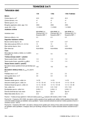 Page 334334 – Latvian
TEHNISKIE DATI
1155296-38 Rev.1 2012-11-19
Tehniskie dati
Piez¥me 1: Trok‰¿a emisija apkÇrtnï ir mïr¥ta kÇ trok‰¿a jauda (LWA) saska¿Ç ar EK direkt¥vu 2000/14/EK.
Piez¥me Nr. 2: Saska¿Ç ar ISO 22868, ekvivalentu trok‰¿a spiediena l¥meni aprï˙ina pïc daÏÇdu trok‰¿a spiediena l¥me¿u laikÇ izstarotÇs kopïjÇs enerÆijas pie daÏÇdiem darba apstÇk∫iem. Tipiska statistiskÇ izkliede ekvivalentam trok‰¿a spiediena l¥menim ir 
standarta novirze 1 dB (A).
Piez¥me Nr. 3: Saska¿Ç ar ISO 22867,...