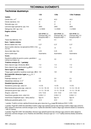 Page 358358 – Lithuanian
TECHNINIAI DUOMENYS
1155296-38 Rev.1 2012-11-19
Techniniai duomenys
1 pastaba: Triuk‰mo emisija ∞ aplinkà i‰matuota kaip garso stiprumas (LWA) pagal EB direktyvà 2000/14/EG.
2 pastaba. Pagal ISO 22868 ekvivalenti‰kas triuk‰mo slògio lygis apskaiãiuojamas kaip skirting˜ triuk‰mo slògio lygi˜ ∞vairiomis darbo sàlygomis dinaminòs svertinòs energijos suma. Tipi‰ka ekvivalenti‰ko triuk‰mo slògio lygio statistinò sklaida turi standartin∞ 
1 dB (A) nuokryp∞.
3 pastaba. Pagal ISO 22867...