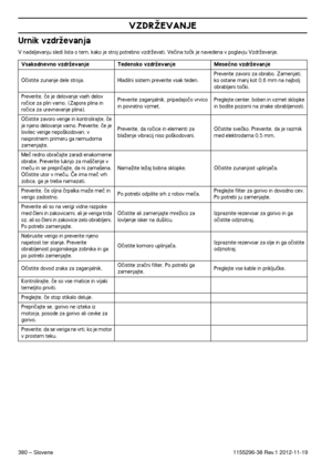 Page 380380 – Slovene
VZDRÎEVANJE
1155296-38 Rev.1 2012-11-19
Urnik vzdrÏevanja
V nadaljevanju sledi lista o tem, kako je stroj potrebno vzdrÏevati. Veãina toãk je navedena v poglavju VzdrÏevanje.
Vsakodnevno vzdrÏevanjeTedensko vzdrÏevanjeMeseãno vzdrÏevanje
Oãistite zunanje dele stroja.Hladilni sistem preverite vsak teden.Preverite zavoro za obrabo. Zamenjati, ko ostane manj kot 0,6 mm na najbolj 
obrabljeni toãki.
Preverite, ãe je delovanje vseh delov 
roãice za plin varno. (Zapora plina in 
roãica za...