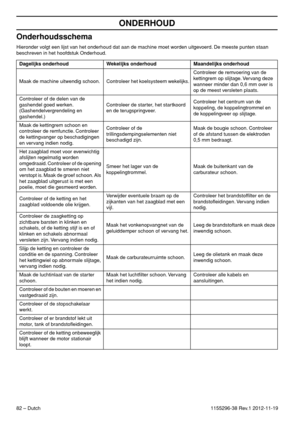 Page 8282 – Dutch
ONDERHOUD
1155296-38 Rev.1 2012-11-19
Onderhoudsschema
Hieronder volgt een lijst van het onderhoud dat aan de machine moet worden uitgevoerd. De meeste punten staan 
beschreven in het hoofdstuk Onderhoud.
Dagelijks onderhoud Wekelijks onderhoud Maandelijks onderhoud
Maak de machine uitwendig schoon. Controleer het koelsysteem wekelijks.Controleer de remvoering van de 
kettingrem op slijtage. Vervang deze 
wanneer minder dan 0,6 mm over is 
op de meest versleten plaats.
Controleer of de delen...