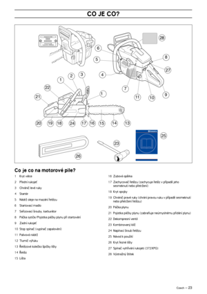 Page 23Czech – 23
CO JE CO?
Co je co na motorové pile?
23
13 14
15 17 18 19
20 21221
16
23
26
Husqvarna XXX
Husqvarna AB
Huskvarna, SWEDENXXXX
XXXXXXX
25
24
5
7
9
10 11
4 6
8
1
27
1 Kryt válce
2 Pﬁední rukojeÈ
3 Chrániã levé ruky
4 Startér
5 NádrÏ oleje na mazání ﬁetûzu
6 Startovací madlo
7 Seﬁizovací ‰rouby, karburátor
8 Páãka sytiãe/Pojistka páãky plynu pﬁi startování
9 Zadní rukojeÈ
10 Stop spínaã (vypínaã zapalování)
11 Palivová nádrÏ
12 Tlumiã v˘fuku
13 ¤etûzové koleãko ‰piãky li‰ty
14 ¤etûz
15 Li‰ta16...