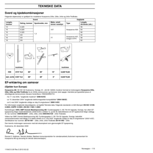 Page 115Norwegian – 115
TEKNISKE DATA
1154212-26 Rev.3 2012-02-22 
Sverd og kjedekombinasjoner
Følgende skjæreutstyr er godkjent for modellene Husqvarna 235e, 236e, 240e og 240e TrioBrake.
EF-erklæring om samsvar
(Gjelder kun Europa)
Husqvarna AB, SE-561 82 Huskvarna, Sverige, tlf.: +46-36-146500, forsikrer hermed at motorsagene Husqvarna 235e, 
236e, 240e og 240e TrioBrake fra år 2009s serienummer og fremover (året oppgis i klar tekst på typeskiltet pluss et 
etterfølgende serienummer) tilsvarer forskriftene i...