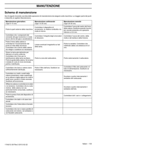 Page 133Italian – 133
MANUTENZIONE
1154212-26 Rev.3 2012-02-22 
Schema di manutenzione
Qui di seguito troverete una lista delle operazioni di manutenzione da eseguire sulla macch\
ina. La maggior parte dei punti 
è descritta al capitolo Manutenzione.
Manutenzione giornaliera 
(Ogni 5-10 ore)Manutenzione settimanale 
(Ogni 10-25 ore)Manutenzione mensile  (Ogni 25-40 ore)
Pulire le parti esterne della macchina. Controllare il dispositivo di 
a

vviamento, la relativa cordicella e la 
molla di ritorno. Controllare...