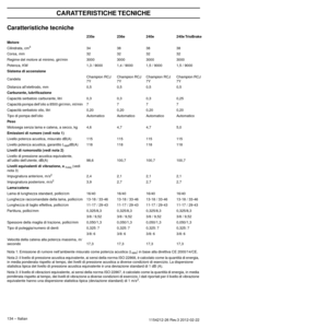 Page 134CARATTERISTICHE TECNICHE
134 – Italian1154212-26 Rev.3 2012-02-22 
Caratteristiche tecniche
Nota 1: Emissione di rumore nell’ambiente misurato come potenza acustica (LWA) in base alla direttiva CE 2000/14/CE.
Nota 2: il livello di pressione acustica equivalente, ai sensi della norma ISO 22868, è calcolato come la quantità di energia, 
in media ponderata r
 ispetto al tempo, dei livelli di pressione acustica a diverse condizioni di esercizio. La dispersione 
statistica tipica del livello di pressione...