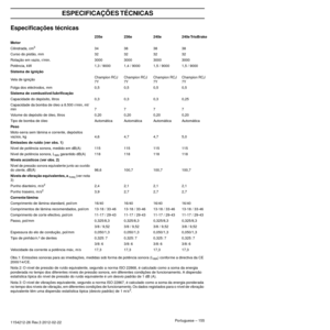 Page 155Portuguese – 155
ESPECIFICAÇÕES TÉCNICAS
1154212-26 Rev.3 2012-02-22 
Especiﬁcações técnicas
Obs.1: Emissões sonoras para as imediações, medidas sob forma de potência sonora (LWA) conforme a directiva da CE 
2000/14/CE.
Nota 2: O nível de pressão de ruído equivalente, segundo a norma ISO 22868, é calculado como a soma da energia 
ponder
 ada no tempo dos diferentes níveis de pressão sonora, em diferentes condições de funcionamento. A dispersão 
estatística típica do nível de pressão do ruído equivalente...