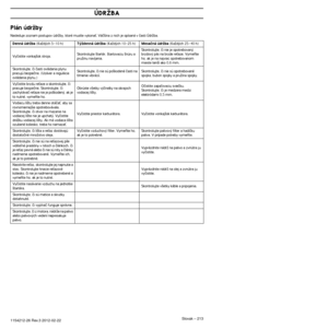Page 213Slovak – 213
ÚDRÎBA
1154212-26 Rev.3 2012-02-22 
Plán údrÏby
Nasleduje zoznam postupov údrÏby, ktoré musíte vykonaÈ. V\
äã‰ina z nich je opísaná v ãasti ÚdrÏba.
Denná údrÏba (KaÏd˘ch 5-10 h)T˘Ïdenná údrÏba (KaÏd˘ch 10-25 h)Mesaãná údrÏba (KaÏd˘ch 25-40 h)
Vyãistite vonkaj‰ok stroja. Skontrolujte ‰tartér, ‰tartovaciu ‰núru a 
pruÏinu navíjania.Skontrolujte, ãi nie je opotrebovan˘ 
brzdov˘ pás na brzde reÈaze. VymeÀte 
ho, ak je na najviac opotrebovanom 
mieste ten‰í ako 0,6 mm.
Skontrolujte, ãi ãasti...
