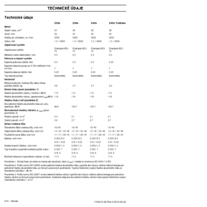 Page 214TECHNICKÉ ÚDAJE
214 – Slovak1154212-26 Rev.3 2012-02-22 
Technické údaje
Poznámka 1: Emisie hluku do okolia sa merajú ako akustick˘ v˘\
kon (LWA) v súlade so smernicou EÚ 2000/14/ES.
Poznámka 2: Podºa normy ISO 22868 sa ekvivalentná hladina akust\
ického tlaku vypoãíta ako ãasovo váÏená celková \
energia pre jednotlivé hladiny akustického tlaku za rôznych pracovn˘ch p\
odmienok. Typick˘ ‰tatistick˘ rozptyl hladina akustického tl\
aku je 
‰tandardná odch˘lka 1 dB (A).
Poznámka 3: Podºa normy ISO 22867 sa...