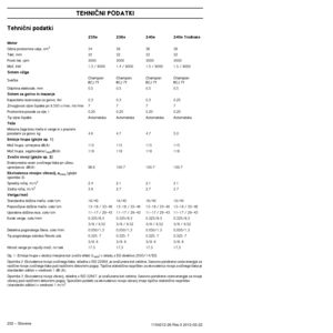 Page 232TEHNIâNI PODATKI
232 – Slovene1154212-26 Rev.3 2012-02-22 
Tehniãni podatki
Op. 1: Emisija hrupa v okolico merjena kot zvoãni efekt (LWA) v skladu z EG direktivo 2000/14/EG.
Opomba 2: Ekvivalenca nivoja zvoãnega tlaka, skladna z ISO 22868, je \
izraãunana kot celotna, ãasovno pondirana vsota energije za razliãne nivoje zvoãnega tlaka pod razliãnimi delovnimi pogoji.\
 Tipiãna statistiãna razpr‰itev za ekvivalenco nivoja zvoãne\
ga tlaka je 
standarden odklon v vrednosti 1 dB (A).
Opomba 3: Ekvivalenca...