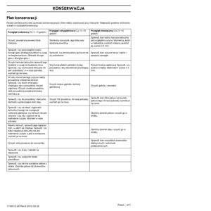 Page 271Polish – 271
KONSERWACJA
1154212-26 Rev.3 2012-02-22
Plan konserwacji
Poni˝ej zamieszczono list´ czynnoÊci konserwacyjnych, które \
nale˝y wykonywaç przy maszynie. Wi´kszoÊç punktów omó\
wiona zosta∏a w rozdziale Konserwacja.
Przeglàd codzienny(Co 5-10 godzin)Przeglàd cotygodniowy(Co 10-25 
godzin)Przeglàd miesi´czny(Co 25-40 
godzin)
OczyÊç zewn´trzne powierzchnie 
maszyny. Skontroluj rozrusznik, jego link´ oraz 
spr´˝yn´ powrotnà.Sprawdê stan taÊmy hamulca ∏aƒcucha 
pod wzgl´dem zu˝ycia. Wymieƒ jà,...