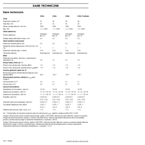 Page 272DANE TECHNICZNE
272 – Polish1154212-26 Rev.3 2012-02-22
Dane techniczne
Ad. 1: Emisj´ ha∏asu do otoczenia zmierzono jako moc akustycznà\
 (LWA), zgodnie z dyrekrywà WE 2000/14/EG.
Uwaga 2: Równowa˝ny poziom ciÊnienia akustycznego, zgodny z ISO\
 22868, obliczany jest jako ca∏kowita, czasowo wywa˝ona energia dla ró˝nych poziomów dêwi´ku w ró˝nych waru\
nkach pracy. Typowe rozproszenie statystyczne dla równowa˝nego 
poziomu ciÊnienia akustycznego to odchylenie standardowe w wysokoÊ\
ci 1 dB (A).
Uwaga 3:...