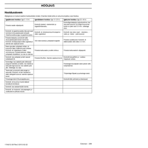 Page 289Estonian – 289
HOOLDUS
1154212-26 Rev.3 2012-02-22
Hooldusskeem
Alljärgnevas on toodud seadme hooldustööde nimekiri. Enamike tö\
öde kohta on antud ka kirjeldus osas Hooldus.
Igapäevane hooldus (Iga 5-10 h)Iganädalane hooldus (Iga 10-25 h)Igakuine hooldus (Iga 25-40 h)
Puhasta seade väljastpoolt. Kontrolli starterit, starterinööri ja 
tagasitõmbevedru.Kontrollige ketipiduri pidurdusrihma, kas 
see pole kulunud. Kui kõige kulunumas 
kohas on järel vaid 0,6 mm, vahetage 
rihm.
Kontrolli, et gaasihoovastiku...