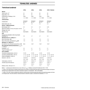Page 290TEHNILISED ANDMED
290 – Estonian1154212-26 Rev.3 2012-02-22
Tehnilised andmed
Märkus 1: ümbritsevasse keskkonda leviva müra võimsus (LWA), mõõdetud vastavalt EÜ direktiivile 2000/14/EÜ.
2. märkus: ISO 22868 järgi arvutatakse helirõhutaseme ekvivalen\
ti eri helirõhutasemete kaalutud dünaamilise energia summana eri töötingimustel. Helirõhutaseme ekvivalendi statistilisel tüü\
plevil on standardselt 1 dB (A) kõrvalekalle.
3. märkus: ISO 22867 järgi arvutatakse ekvivalentne vibratsioonita\
se...