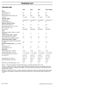 Page 308TEHNISKIE DATI
308 – Latvian1154212-26 Rev.3 2012-02-22
Tehniskie dati
Piez¥me 1: Trok‰¿a emisija apkÇrtnï ir mïr¥ta kÇ\
 trok‰¿a jauda (LWA) saska¿Ç ar EK direkt¥vu 2000/14/EK.
Piez¥me Nr. 2: Saska¿Ç ar ISO 22868, ekvivalentu trok‰¿a \
spiediena l¥meni aprï˙ina pïc daÏÇdu trok‰¿a spi\
ediena l¥me¿u laikÇ izstarotÇs kopïjÇs enerÆijas pie daÏÇdiem darba apstÇ\
k∫iem. Tipiska statistiskÇ izkliede ekvivalentam trok‰¿a spi\
ediena l¥menim ir 
standarta novirze 1 dB (A).
Piez¥me Nr. 3: Saska¿Ç ar ISO 22867,...