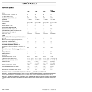 Page 344TEHNIâKI PODACI
344 – Croatian1154212-26 Rev.3 2012-02-22
Tehniãki podaci
Napomena1: Stvaranje buke prema okolini izmjerena kao zvuãni tlak (L\
WA) prema EC-uputi 2000/14/EC.
Napomena 2: Ekvivalent razine pritiska buke je, prema ISO 22868, vremens\
ki mjeren zbir energije za razliãite razine pritiska buke u raznim uvjetima rada. Tipiãna statistiãka disperzija za ekvivalent\
nu razinu pritiska buke je standardna devijacija od 1 dB (A).
Napomena 3: Ekvivalentna razina vibracije se, prema ISO 22867, izraãu\...