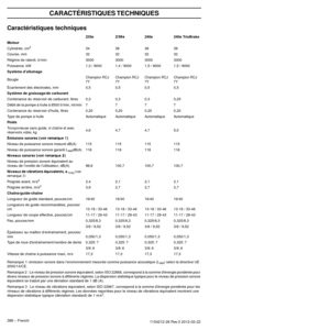 Page 386CARACTÉRISTIQUES TECHNIQUES
386 – French1154212-26 Rev.3 2012-02-22
Caractéristiques techniques
Remarque 1: émission sonore dans l’environnement mesurée comme puissance a\
coustique (LWA) selon la directive UE 
2000/14/CE.
Remarque 2  : Le niveau de pression sonore équivalent, selon ISO 22868, correspond à la somme dénergie pondéré\
e pour 
div

ers niveaux de pression sonore à différents régimes. La dispersion statistique typique pour le niveau de pression sonore 
équivalent se traduit par une déviation...