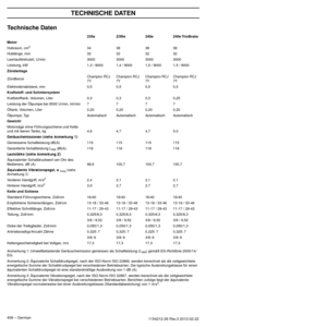 Page 406TECHNISCHE DATEN
406 – German1154212-26 Rev.3 2012-02-22
Technische Daten
Anmerkung 1: Umweltbelastende Geräuschemission gemessen als Schallleistung (LWA) gemäß EG-Richtlinie 2000/14/EG.
Anmerkung 2: Äquivalente Schalldruckpegel, nach der ISO-Norm ISO 22868, werden berechnet als die zeitgewichtete 
energetische Summe der Schalldr
uckpegel bei verschiedenen Betriebsarten. Die typische Ausbreitungsklasse für einen 
äquivalenten Schalldruckpegel ist eine standardmäßige Ausbreitung von 1  dB (A).
Anmerkung...
