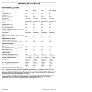 Page 426TECHNISCHE GEGEVENS
426 – Dutch1154212-26 Rev.3 2012-02-22
Technische gegevens
Opm.1: Emissie van geluid naar de omgeving gemeten als geluidsvermogen (LWA) volgens EG-richtlijn 2000/14/EG.
Opm. 2: Het equivalente geluidsdrukniveau, volgens ISO 22868, wordt berekend als de tijdsgewogen energiesom van de 
geluidsdr
 ukniveaus onder verschillende werkomstandigheden. De typische statistische spreiding voor het equivalente 
geluidsdrukniveau geeft een standaardafwijking van 1 dB (A).
Opm. 3: Het equivalente...