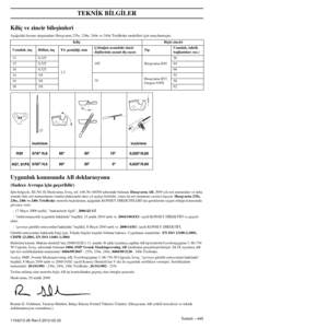 Page 445Turkish – 445
TEKN‹K B‹LG‹LER
1154212-26 Rev.3 2012-02-22
Kílíç ve zincir bileﬂimleri
Aﬂa¤ıdaki kesme ataﬂmanları Husqvarna 235e, 236e, 240e ve\
 240e TrioBrake modelleri için onaylanmıﬂtır.
Uygunluk konusunda AB deklarasyonu
(Sadece Avrupa için geçerlidir)
‹ﬂbu belgeyle, SE-561 82 Huskvarna, ‹sveç, tel: +46-36-14650\
0 adresinde bulunan Husqvarna AB, 2009 yılı seri numaraları ve daha 
sonraki tüm seri numaralarını (imalat plakasında önce yı\
l açıkça belirtilir, sonra da seri numarası yazılır) \
taﬂıyan...