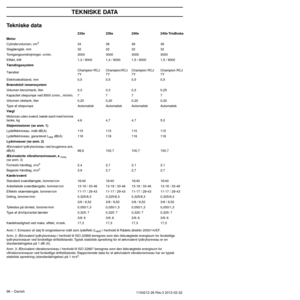 Page 96TEKNISKE DATA
96 – Danish1154212-26 Rev.3 2012-02-22 
Tekniske data
Anm.1: Emission af støj til omgivelserne målt som lydeffekt (LWA) i henhold til Rådets direktiv 2000/14/EF.
Anm. 2: Ækvivalent lydtryksniveau i henhold til ISO 22868 beregnes som den tidsvægtede energisum for forskellige 
lydtr
 yksniveauer ved forskellige driftstilstande. Typisk statistisk spredning for et ækvivalent lydtryksniveau er en 
standardafvigelse på 1 dB (A).
Anm. 3: Ækvivalent vibrationsniveau i henhold til ISO 22867 beregnes...