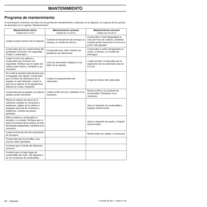 Page 62MANTENIMIENTO
62 – Spanish1151508-26 Rev. 1 2009-07-08
Programa de mantenimiento
A continuación incluimos una lista con los puntos de mantenimiento a efectuar en la máquina. La mayoría de los puntos 
se describen en el capítulo “Mantenimiento”.Mantenimiento diario  
(Todos los 5-10 h) Mantenimiento semanal
 
(Todos los 10-25 h) Mantenimiento mensual
(Todos los 25-40 h)
Limpie la parte exterior de la máquina. Controle el mecanismo de arranque, la 
cuerda y el muelle de retorno.Compruebe si está desgastada...