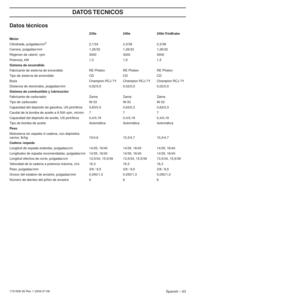 Page 63Spanish – 63
DATOS TECNICOS
1151508-26 Rev. 1 2009-07-08
Datos técnicos
235e240e240e TrioBrake
Motor
Cilindrada, pulgadas/cm
32,1/34 2,3/382,3/38
Carrera, pulgadas/mm 1,26/321,26/321,26/32
Régimen de ralentí, rpm 300030003000
Potencia, kW 1,31,51,5
Sistema de encendido
Fabricante de sisterna de encendido RE PhelonRE PhelonRE Phelon
Tipo de sisterna de encendido CDCDCD
Bujía Champion RCJ 7Y Champion RCJ 7Y Champion RCJ 7Y
Distancia de electrodos, pulgadas/mm 0,02/0,50,02/0,50,02/0,5
Sistema de combustible...