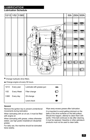 Page 29ZT-3400 Powertrain
General
Remove the ignition key to prevent unintentional movements during lubrication.
When lubricating with an oil can, it must be filled with engine oil.
When lubricating with grease, unless otherwise stated, use high grade molybdenum disulphide grease.
For daily use, the machine should be lubricated twice weekly.
* Change hydraulic drive filters.
p Change engine oil every 50 hours.
12/12Every yearLubricate with grease gun
1/52Every WeekFilter change
1/365Every dayOil change
Level...
