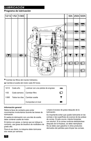 Page 72Información general
Retire la llave de contacto para evitar movimientos involuntarios durante las tareas de lubricación.
Si realiza la lubricación con una lata de aceite, debe contener aceite de motor.
Si lubrica con grasa, a menos que se indique lo contrario, use grasa de bisulfuro de molibdeno de grado alto.
Para el uso diario, la máquina debe lubricarse dos veces por semana.
* Cambie los filtros del mando hidráulico.
p Cambie el aceite del motor cada 50 horas.
12/12Cada añoLubricar con una pistola de...