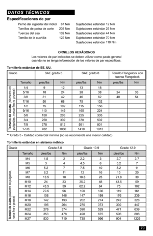 Page 79ORNILLOS HEXÁGONOS
Los valores de par indicados se deben utilizar como pauta general  cuando no se tenga información de los valores de par específicos.
Tornillería estándar de EE. UU.
GradoSAE grado 5SAE grado 8Tornillo Flangelock con tuerca Flangelock
Tamañopies/lbsNmpies/lbsNmpies/lbsNm
Tamaño de culata
 (diámetro en 
pulgadas, rosca fina o gruesa)
1/49121318
5/16182428382433
3/8314246624054
7/16506875102
1/27510211 5156
9/1611 0149165224
5/8150203225305
3/4250339370502
7/8378512591801...