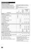 Page 22Maintenance Schedule
Following is a list of maintenance procedures that must be performed on the machine. For those points not described in this manual, visit an authorized service workshop. An annual service carried out by an authorized service workshop 
MAINTENANCE
DAILY
AT  LEAST ONCE EACH YEAR
MAINTENANCE INTERVAL IN HOURS
BEFOREAFTER50250500
CHECK
Park brake for adjustment●●●●●
Engine’s oil level (every refueling)■
Safety system●
For fuel and oil leakages♦
For damage♦♦♦♦
For loose hardware (screws,...