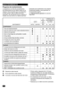 Page 641) Primer cambio, después de 8 a 10 horas. Cuando se trabaja con una carga pesada o a temperaturas ambiente elevadas, el reemplazo se debe realizar cada 50 horas.2) En condiciones de mucho polvo, se debe aumentar la frecuencia de la limpieza y el reemplazo.3) Realizado por un taller de servicio autorizado.
Programa de mantenimiento
La siguiente es una lista de procedimientos de mantenimiento que se deben realizar en la máquina. Para los puntos que no se describen en este manual, visite un taller de...