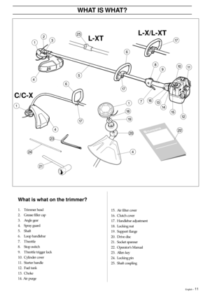 Page 11English – 11
WHAT IS WHAT?
What is what on the trimmer?
1. Trimmer head
2. Grease filler cap
3. Angle gear
4. Spray guard
5. Shaft
6. Loop handlebar
7. Throttle
8. Stop switch
9. Throttle trigger lock
10. Cylinder cover
11. Starter handle
12. Fuel tank
13. Choke
14. Air purge15. Air filter cover
16. Clutch cover
17. Handlebar adjustment
18. Locking nut
19. Support flange
20. Drive disc
21. Socket spanner
22. Operator‘s Manual
23. Allen key
24. Locking pin
25. Shaft coupling
25
=
L-X/L-XT
¥
¢
C/C-X
L-XT 