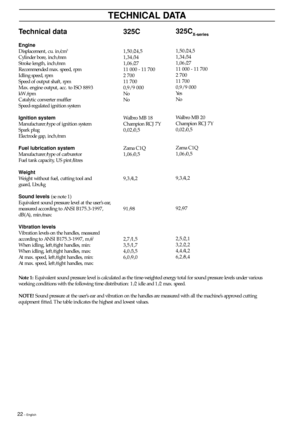 Page 2222 – English
325CX-series
1,50/24,5
1,34/34
1,06/27
11 000 - 11 700
2 700
11 700
0,9/ 9 000
Ye s
No
Walbro MB 20
Champion RCJ 7Y
0,02/0,5
Zama C1Q
1,06/0,5
9,3/4,2
92/97
2,5/2,1
3,2/2,2
4,4/4,2
6,2/8,4
Technical data
Engine
Displacement, cu. in/cm3
Cylinder bore, inch/mm
Stroke length, inch/mm
Recommended max. speed, rpm
Idling speed, rpm
Speed of output shaft, rpm
Max. engine output, acc. to ISO 8893
kW/rpm
Catalytic converter muffler
Speed-regulated ignition system
Ignition system
Manufacturer/type of...