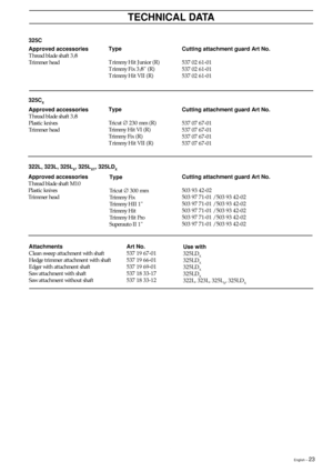 Page 23English – 23
TECHNICAL DATA
Approved accessories
Thread blade shaft 3/8
Trimmer headCutting attachment guard Art No.
537 02 61-01
537 02 61-01
537 02 61-01 Type
Trimmy Hit Junior (R)
Trimmy Fix 3/8 (R)
Trimmy Hit VII (R)
Approved accessories
Thread blade shaft M10
Plastic knives
Trimmer headCutting attachment guard Art No.
503 93 42-02
503 97 71-01 / 503 93 42-02
503 97 71-01 / 503 93 42-02
503 97 71-01 / 503 93 42-02
503 97 71-01 / 503 93 42-02
503 97 71-01 / 503 93 42-02 Type
Tricut ∅ 300 mm
Trimmy...