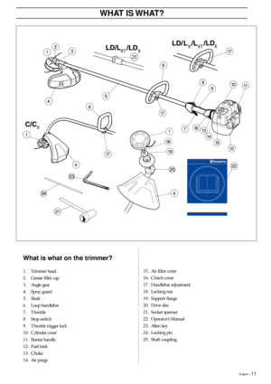 Page 11English – 11
WHAT IS WHAT?
What is what on the trimmer?
1. Trimmer head
2. Grease filler cap
3. Angle gear
4. Spray guard
5. Shaft
6. Loop handlebar
7. Throttle
8. Stop switch
9. Throttle trigger lock
10. Cylinder cover
11. Starter handle
12. Fuel tank
13. Choke
14. Air purge15. Air filter cover
16. Clutch cover
17. Handlebar adjustment
18. Locking nut
19. Support flange
20. Drive disc
21. Socket spanner
22. Operator‘s Manual
23. Allen key
24. Locking pin
25. Shaft coupling 