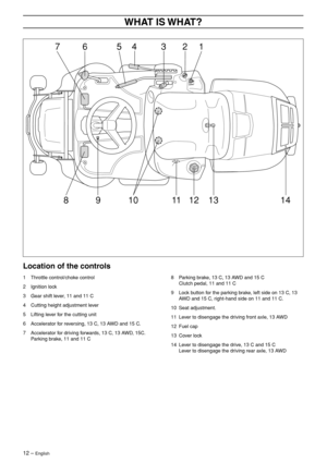 Page 12
12 – English
WHAT IS WHAT?
Location of the controls
3
4
5
6
8 9 10 12 13
721
14
11
1Throttle control/choke control
2 Ignition lock
3 Gear shift lever, 11 and 11 C
4 Cutting height adjustment lever
5 Lifting lever for the cutting unit
6 Accelerator for reversing, 13 C, 13 AWD and 15 C.
7 Accelerator for driving forwards, 13 C, 13 AWD, 15C. Parking brake, 11 and 11 C
8 Parking brake, 13 C, 13 AWD and 15 C  
Clutch pedal, 11 and 11 C
9 Lock button for the parking brake, left side on 13 C, 13 AWD and 15 C,...