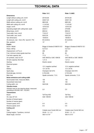 Page 37
English – 37
TECHNICAL DATA
Rider 13 CRider 13 AWD
Dimensions
Length without cutting unit, mm/ft2010/6,582010/6,58
Length with cutting unit, mm/ft2220/7,292220/7,29
Width without cutting unit, mm/ft880/2,89880/2,89
Width with cutting unit, mm/ft1114/3,651114/3,65
Height, mm/ft1070/3,521070/3,52
Operating weight with cutting deck, kg/lb232/511270/595
Wheel base, mm/ft855/2,8855/2,8
Track width, front, mm/ft715/2,37715/2,37
Track width, rear, mm/ft625/2,05625/2,05
Tyre dimensions165/60-8165/60-8
Air...