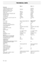 Page 36
36 – English
TECHNICAL DATA
Rider 11Rider 11 C
Dimensions
Length without cutting unit, mm/ft-2010/6,58
Length with cutting unit, mm/ft2040/6,692200/7,22
Width without cutting unit, mm/ft-900/2,89
Width with cutting unit, mm/ft960/3,151114/3,65
Height, mm/ft1070/3,521070/3,52
Operating weight with cutting deck, kg/lb229/505229/505
Wheel base, mm/ft820/2,69855/2,8
Track width, mm/ft610/2625/2,05
Tyre dimensions165/60-8165/60-8
Air pressure, rear - front, kPa / kp/cm3 / PSI60 (0,6/8,5)60 (0,6/8,5)
Max....