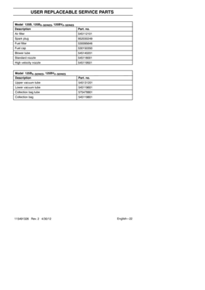 Page 22English --- 22
115491326 Rev. 2 4/30/12
USER REPLACEABLE SERVICE PARTS
Model 125B, 125BX-- SERIES, 125BVX-- SERIESDescription Part. no.
Air filter 545112101
Spark plug 952030249
Fuel filter 530095646
Fuel cap 530150350
Blower tube 545140201
Standard nozzle 545118001
High velocity nozzle 545119501
Model 125BX-- SERIES, 125BVX-- SERIESDescription Part. no.
Upper vacuum tube 545131201
Lower vacuum tube 545119601
Collection bag tube 575478801
Collection bag 545119801 