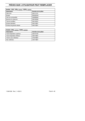 Page 46Fren ch --- 46
115491326 Rev. 2 4/30/12
PIÈCES QUE L’UTILISATEUR PEUT REMPLACER
Modèle 125B, 125BX-- SERIES, 125BVX-- SERIESDescription Numéro de la pièce
Filtre à air 545112101
Bougie 952030249
Filtro de combustible 530095646
Bouchon du réservoir 530150350
Tube de souffleur 545140201
Embout standard 545118001
Embout de grande vitesse 545119501
Modèle 125BX-- SERIES, 125BVX-- SERIESDescription Numéro de la pièce
Tube d’aspiration supérieur 545131201
Tube d’aspiration inférieur 545119601
Tube du sac...