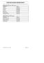 Page 22English --- 22
115491326 Rev. 2 4/30/12
USER REPLACEABLE SERVICE PARTS
Model 125B, 125BX-- SERIES, 125BVX-- SERIESDescription Part. no.
Air filter 545112101
Spark plug 952030249
Fuel filter 530095646
Fuel cap 530150350
Blower tube 545140201
Standard nozzle 545118001
High velocity nozzle 545119501
Model 125BX-- SERIES, 125BVX-- SERIESDescription Part. no.
Upper vacuum tube 545131201
Lower vacuum tube 545119601
Collection bag tube 575478801
Collection bag 545119801 