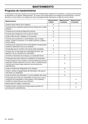 Page 6262 – Spanish
MANTENIMIENTO
Programa de mantenimiento
A continuación incluimos una lista con los puntos de mantenimiento a efectuar en la máquina. La mayoría de los puntos 
se describen en el capítulo “Mantenimiento”. El usuario sólo puede efectuar los trabajos de mantenimiento y servicio 
descritos en este manual. Los trabajos de mayor envergadura debe efectuarlos un taller de servicio oﬁcial.
MantenimientoMantenimiento diario Mantenimient
o semanalMantenimient
o mensual
Limpie la parte exterior de la...