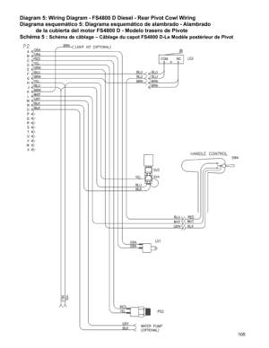 Page 105
105

Diagram 5: Wiring Diagram - FS4800 D Diesel - Rear Pivot Cowl Wiring
Diagrama esquemático 5: Diagrama esquemático de alambrado - Alambrado  
de la cubierta del motor FS4800 D - Modelo trasero de Pivote
Schéma 5 : Schéma de câblage – Câblage du capot FS4800 D-Le Modèle p\
ostérieur de Pivot 