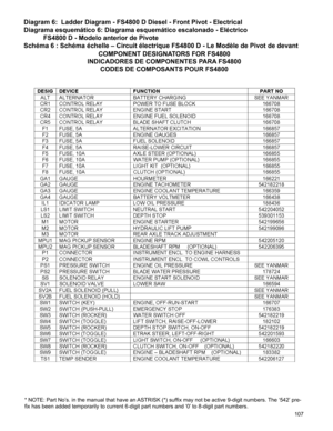 Page 107
107

Diagram 6:  Ladder Diagram - FS4800 D Diesel - Front Pivot - Electrical
Diagrama esquemático 6: Diagrama esquemático escalonado - Eléct\
rico 
 FS4800 D - Modelo anterior de Pivote
Schéma 6 : Schéma échelle – Circuit électrique FS4800 D - Le Modèl\
e de Pivot de devant
* NOTE: Part No’s. in the manual that have an ASTRISK (*) suffix may not be active 9-digit numbers. The ‘542’ pre-
fix has been added temporarily to current 6-digit part numbers and ‘0’  to 8-digit part numbers.
COMPONENT DESIGNATORS...