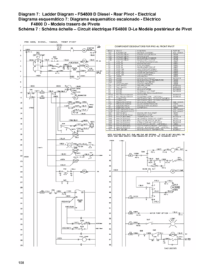 Page 108
108

Diagram 7:  Ladder Diagram - FS4800 D Diesel - Rear Pivot - Electrical
Diagrama esquemático 7: Diagrama esquemático escalonado - Eléct\
rico  
F4800 D - Modelo trasero de Pivote
Schéma 7 : Schéma échelle – Circuit électrique FS4800 D-Le Modèle \
postérieur de Pivot 