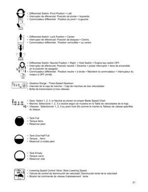 Page 21
21

• Differential Switch: Pivot Position = Left
• Interruptor de diferencial: Posición de pivote = Izquierda
• Commutateur différentiel : Position du pivot = à gauche
• Differential Switch: Lock Position = Center
• Interruptor de diferencial: Posición de bloqueo = Centro.
• Commutateur différentiel : Position verrouillée = au centre
• Differential Switch: Neutral Position = Right. + Hold Switch + Engine key switch OFF.
•   Interruptor de diferencial: Posición neutral = Derecha + pulsar interruptor +...