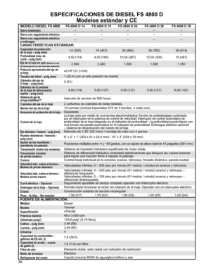 Page 38
38

ESPECIFICACIONES DE DIESEL FS 4800 D
Modelos estándar y CE
MODELO DIESEL  FS  4800 FS 4800 D 14FS 4800 D 18FS 4800 D 26FS 4800 D 30FS 4800 D 36
Sierra (estándar)----------
Sierra con seguimiento eléctrico ----------
Sierra con seguimiento eléctrico y embrague ----------
CARACTERÍSTICAS ESTÁNDAR:
Capacidad de protección  de la hoja – pulg (mm)14 (355)18 (457)26 (660)30 (762)36 (914)
Profundidad máx. de  corte – pulg (mm)4,50 (114)6,50 (165)10,50 (267)12,00 (305)15 (381)
Eje de la hoja en rpm (Modelo...