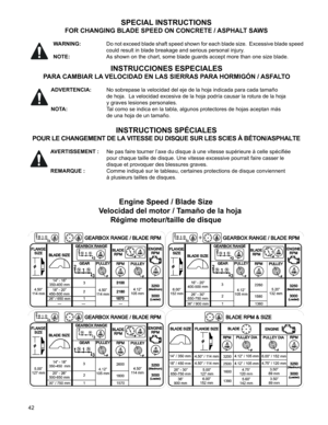 Page 42
42
SPECIAL INSTRUCTIONS 
FOR CHANGING BLADE SPEED ON CONCRETE /  ASPHALT SAWS
WARNING: Do not exceed blade shaft speed shown for each blade size.  Excessive blade speed 
could result in blade breakage and serious personal injury.
NOTE:  As shown on the chart, some blade guards accept more than one size blade\
.
Engine Speed / Blade Size
    Velocidad del motor  / Tamaño de la hoja
Régime moteur/taille de disque
INSTRUCCIONES ESPECIALES 
PARA CAMBIAR LA  VELOCIDAD EN LAS SIERRAS PARA  HORMIGÓN / ASFALTO...