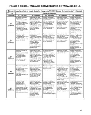 Page 97
97

FS4800 D DIESEL - TABLA DE CONVERSIONES DE TAMAÑOS DE LA 
Conversión de tamaños de hojas: Modelos Husqvarna FS 4800 de caja \
de marchas de 1 velocidad
Convertir al tamaño
Convertir de 14”  (350 mm)18”  (450 mm)26”  (600 mm)30” (800 mm)36”  (900 mm)
14”
 (350mm)
No requiere conversión; configurada con: - Protector de hoja de 3” de ancho – 14”  - (1) Pala y espaciador  - (2) Polea de eje de hoja 6G3VX4.12” de DE - (2) Polea de motor, 6G3VX6.0” de DE - Bridas de 4.50” de DE - (4) Correa trapecial de 3...